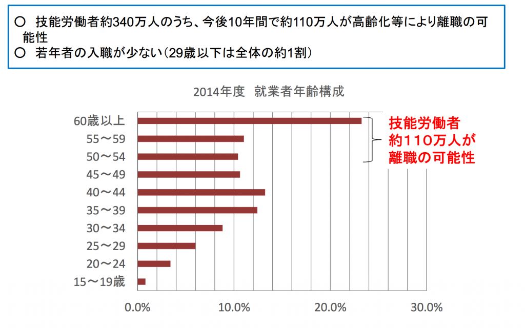 I Construction ってなに 国交省が推進する取り組みを日本一わかりやすく解説 シェルフィー株式会社