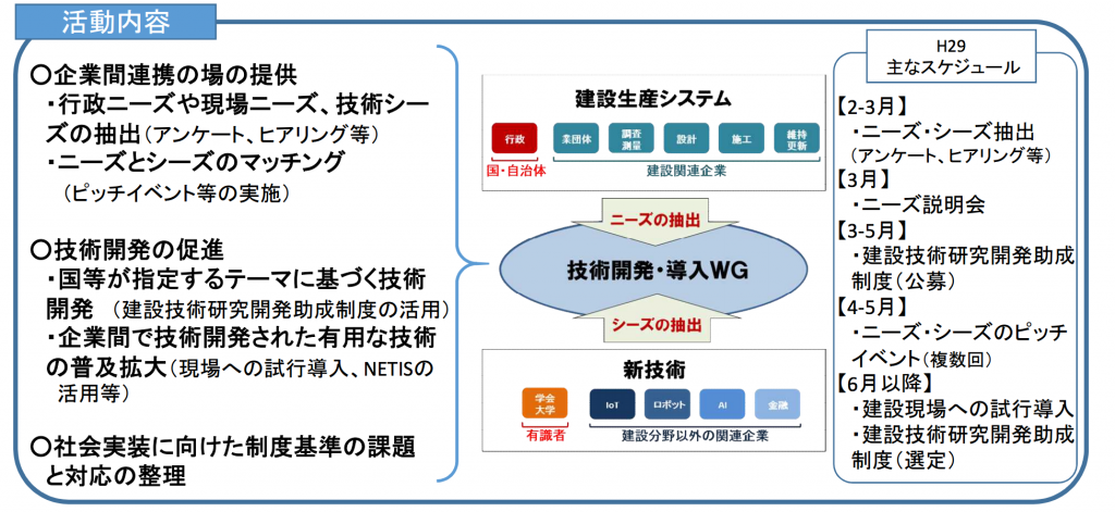 I Construction ってなに 国交省が推進する取り組みを日本一わかりやすく解説 シェルフィー株式会社